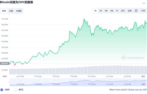 比特币行情分析及最新消息1小时前