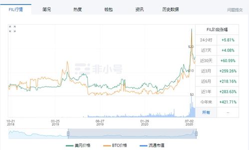 比特币日涨幅最大是多少