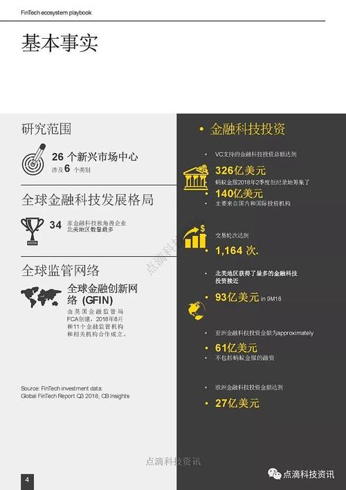 比特币金融诈骗