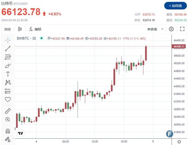 比特币行情app哪一个好用