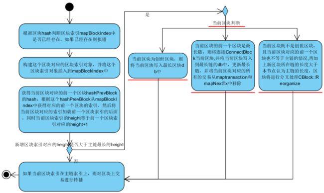 比特币最早在中国怎么购买和存取