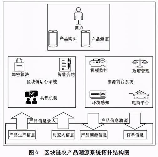 区块链浏览器