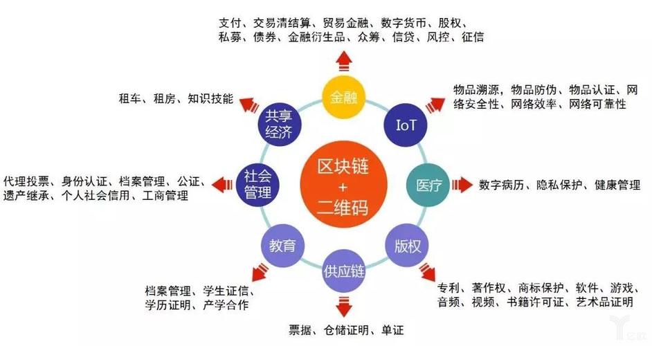 蚂蚁区块链nft