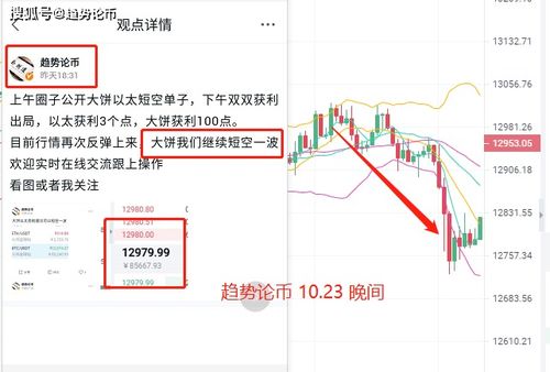 比特币走高