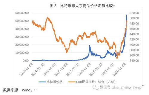 比特币需求量