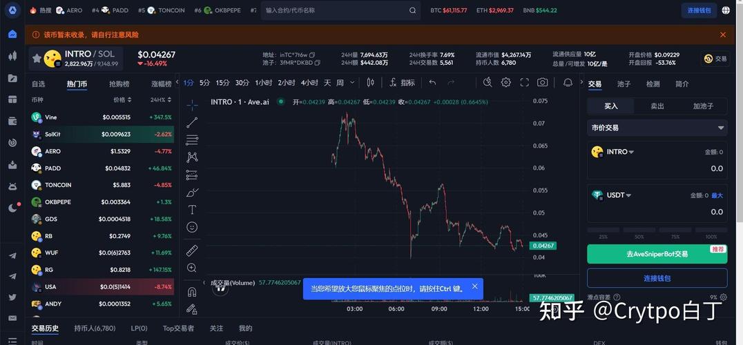 比特币破新高