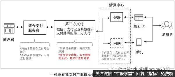 支付宝区块链合同怎么解除