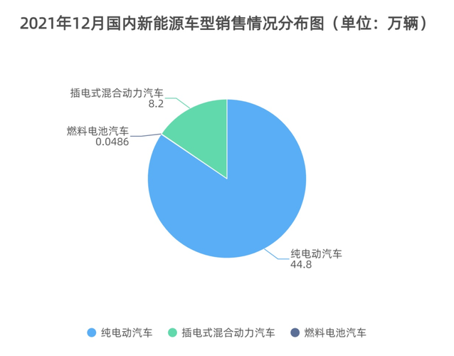 新能源车的市场占有率