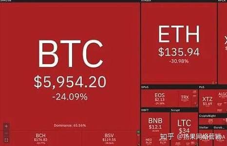 比特币如果崩盘会怎么样呢