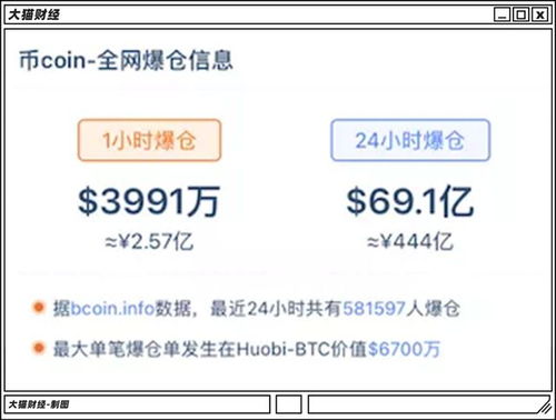 比特币交易的保证金是怎么算