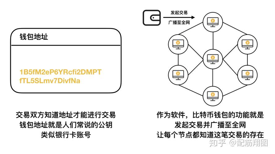 比特币交易课程