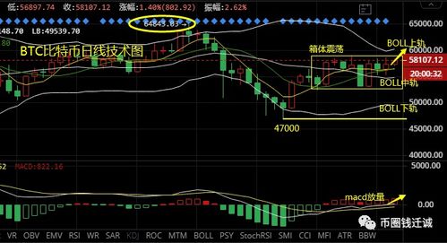 比特币操作界面
