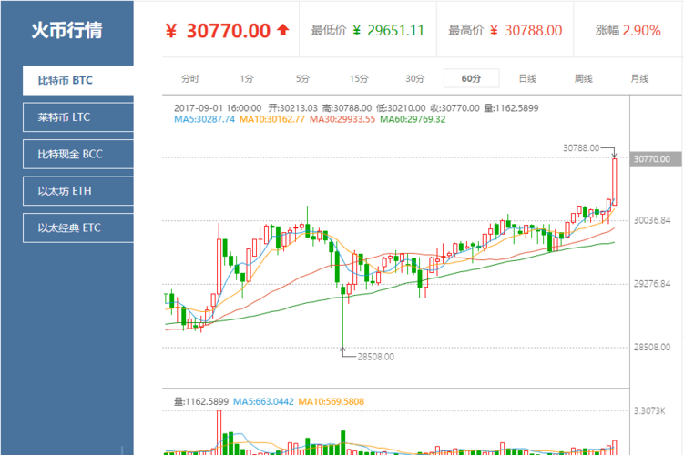 比特币价格哪里查