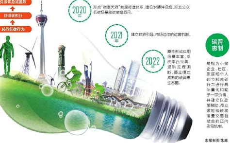 大力推动新能源产业转型升级