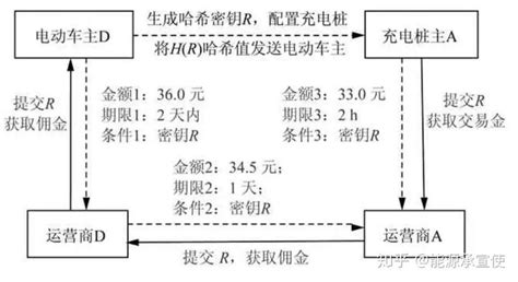 区块链技术十大应用