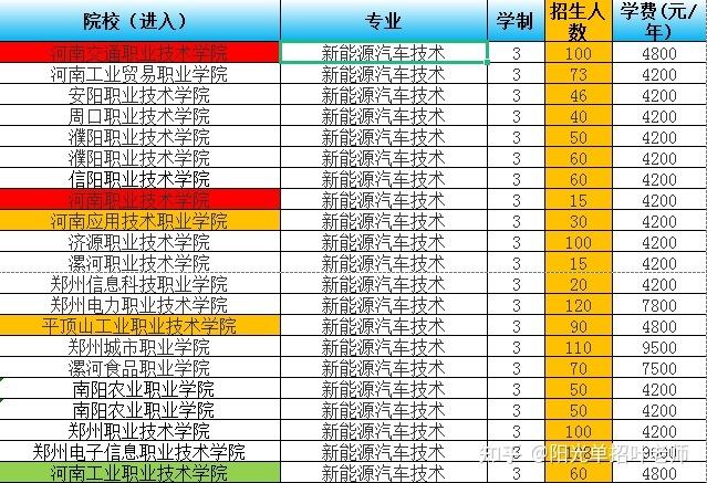 江苏大专新能源汽车专业
