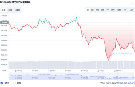 比特币价格数据下载
