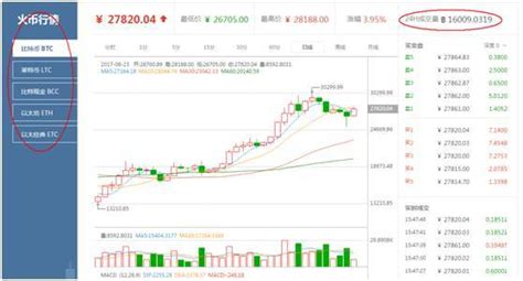 超级比特币骗局吗安全吗
