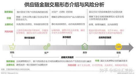 区块链项目推广怎么做