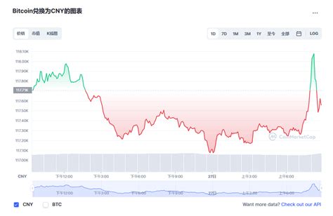 比特币中国价格