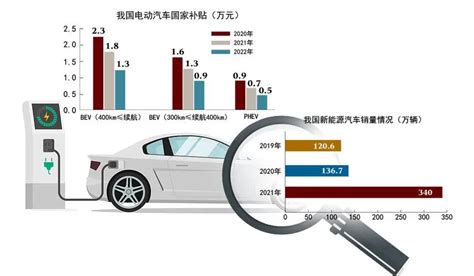 新能源汽车与地铁合作企业