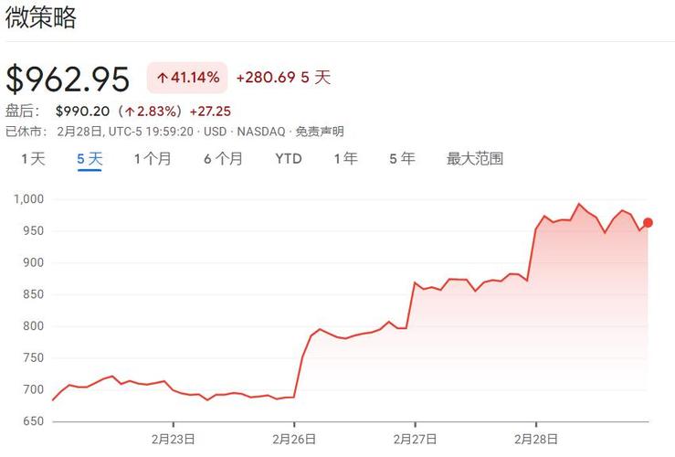 比特币上市时间是多少