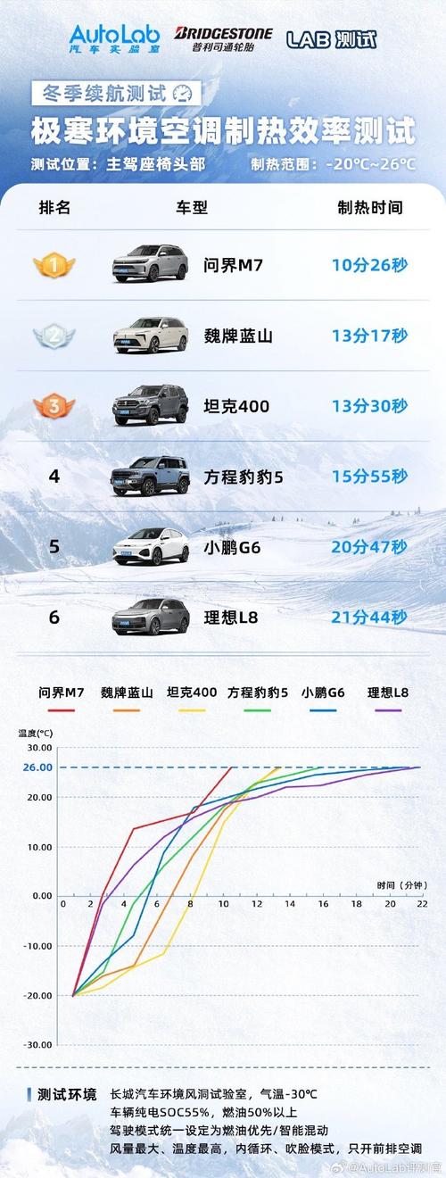 新能源续航排名十强车