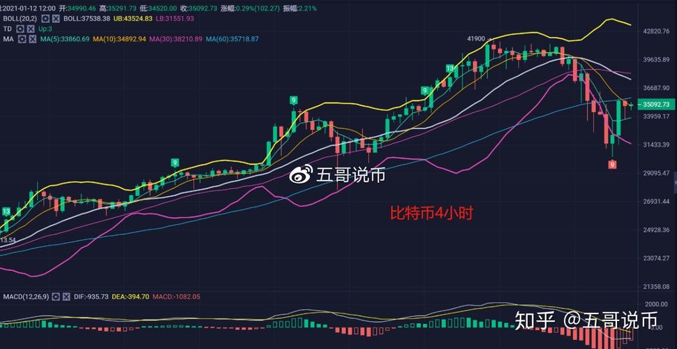 比特币哪年