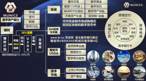 区块链在数字经济中的作用是什么