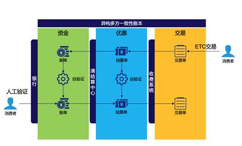 区块链经济是什么意思