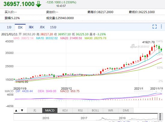比特币今日行情分析报告