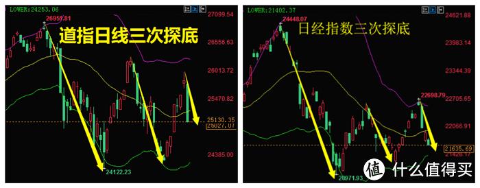 比特币突然崩了