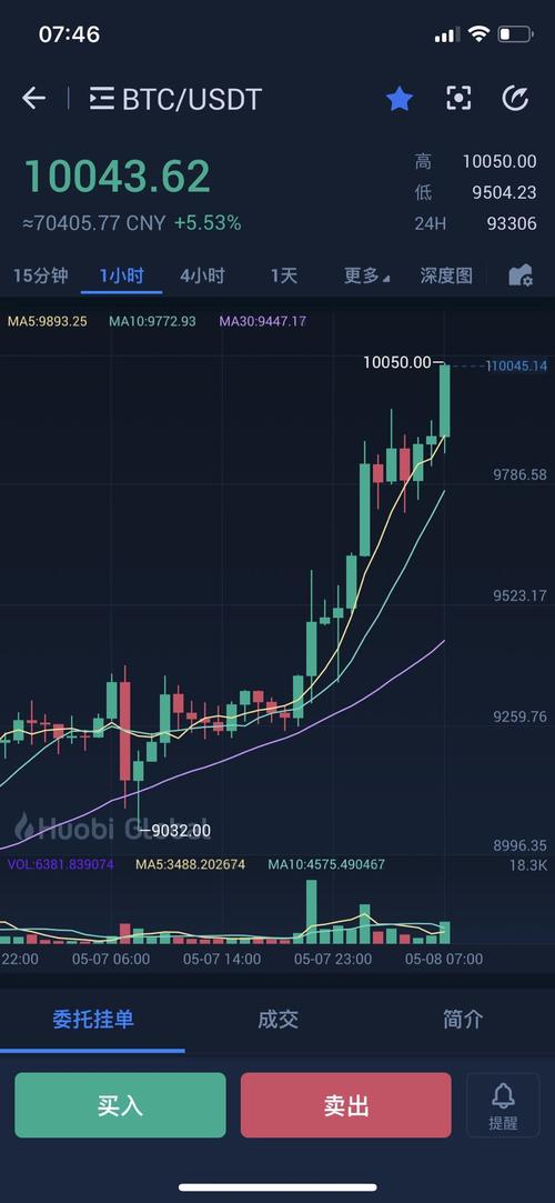比特币继续暴涨
