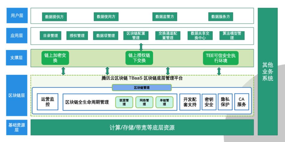 区块链疫情预警