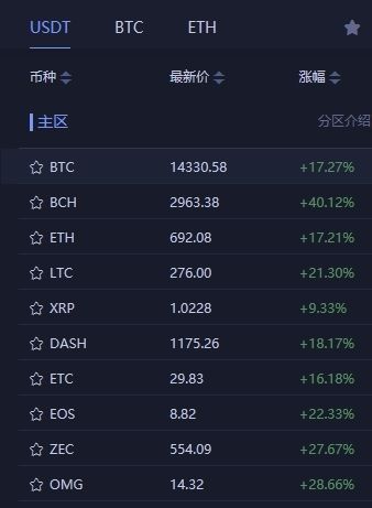 买比特币网站有哪些