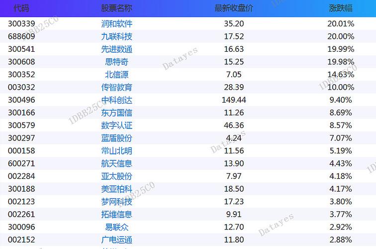 区块链概念龙头股一览
