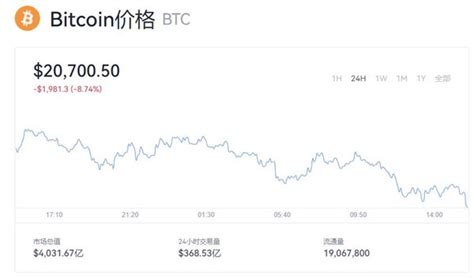 比特币今日价格行情美元