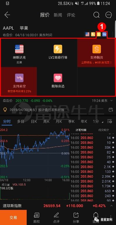比特币如何售卖