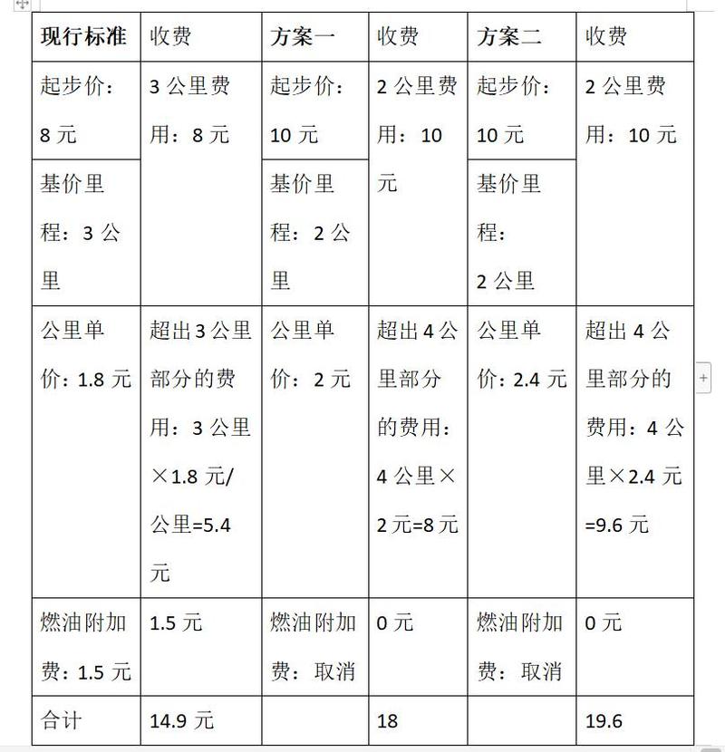 新能源出租车