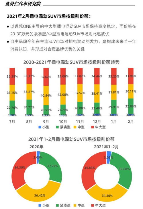 十月份新能源销量