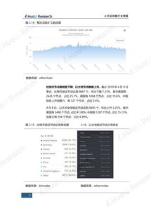 比特币下降的原因