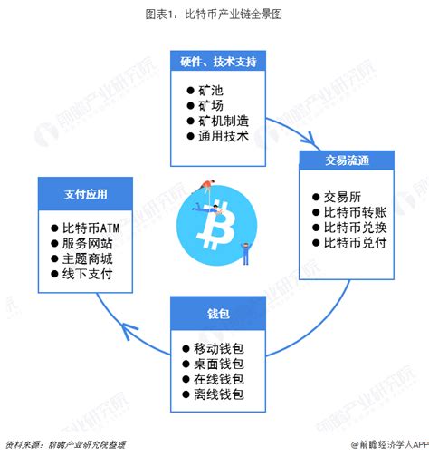 比特币中文社区