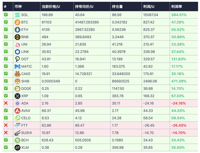 比特币定投收益怎么样