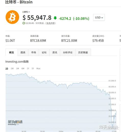 比特币期货骗局平台