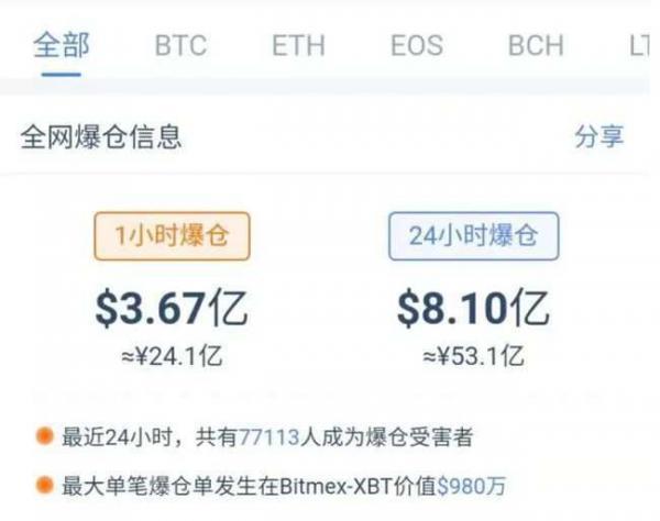 比特币价格太高了