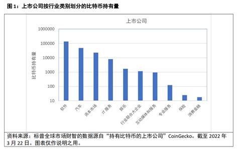 比特币运行中存在的风险有哪些