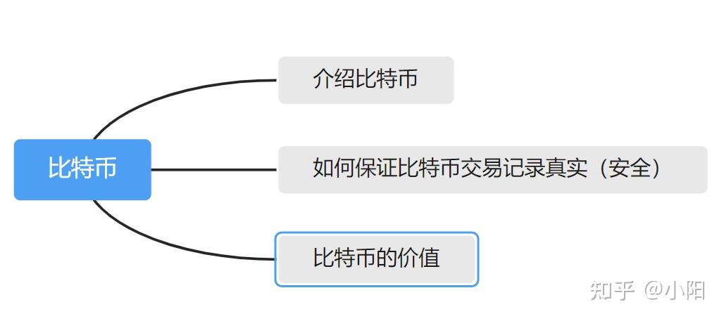 比特币最长确认时间