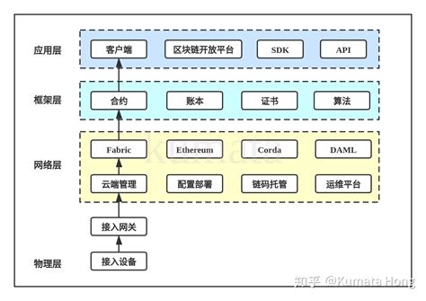 区块链在提升公共服务的意义