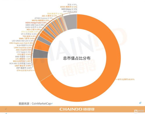 区块链及数字货币的基本知识