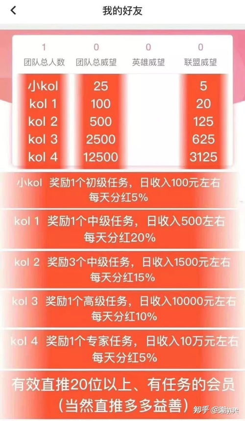 区块链大佬排名